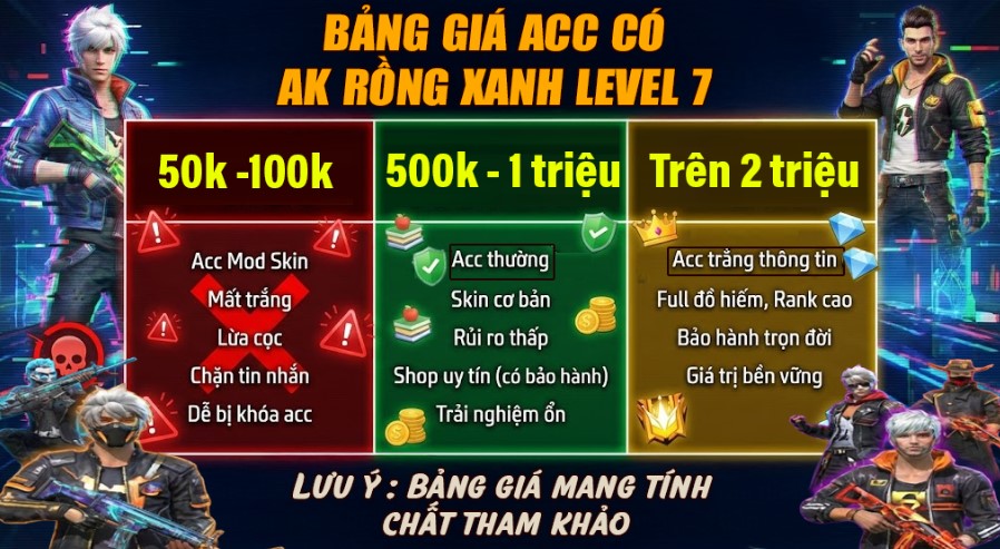 phan-biet-cac-muc-gia-cua-acc-free-fire-co-ak-rong-xanh