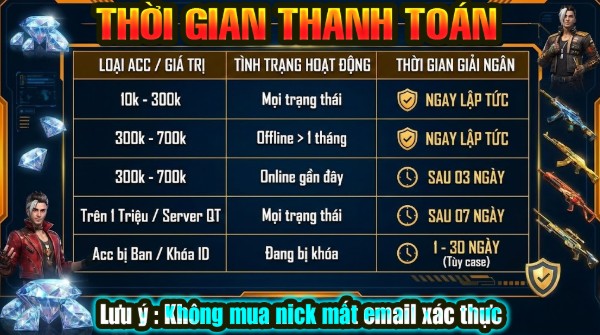 Ch&iacute;nh S&aacute;ch Thanh To&aacute;n V&agrave; Thời Gian Nhận Tiền