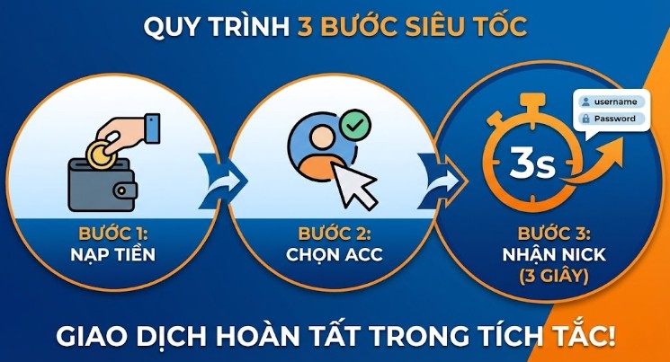 Công nghệ giao dịch tự động 3 giây
