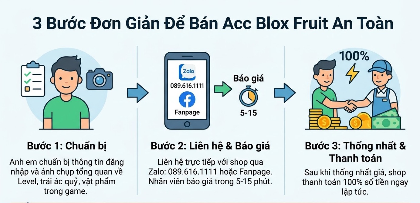3 Bước Đơn Giản Để B&aacute;n Acc Blox Fruit An To&agrave;n