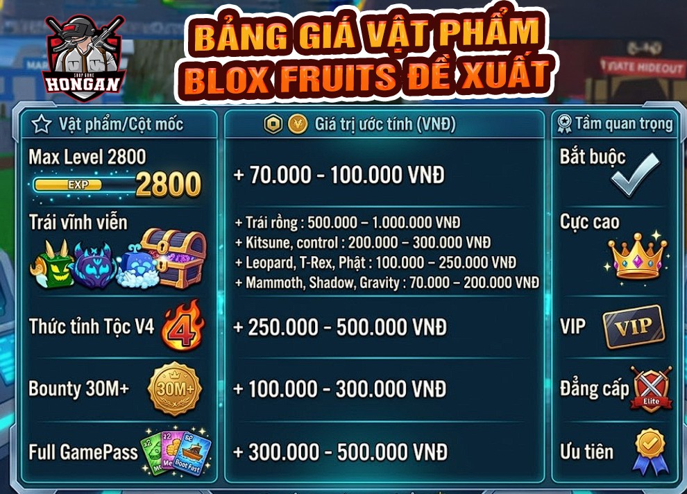 Bảng Ước Tính Giá Trị Vật Phẩm Blox Fruits 2026 (Tham khảo)
